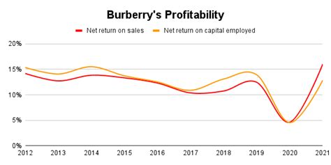 burberry group yahoo! finance.